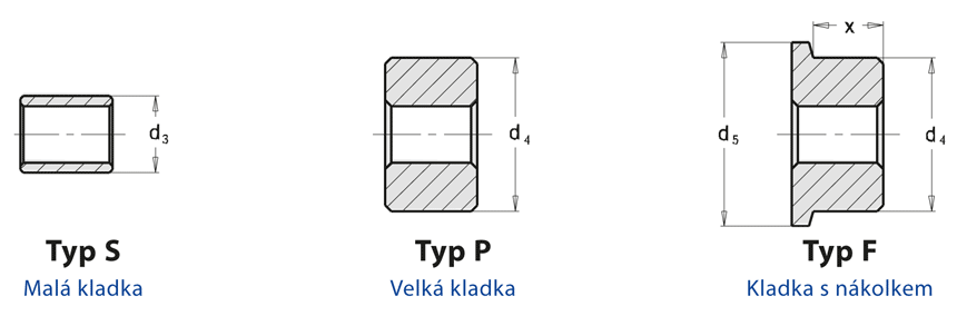Kladka - DIN 8169