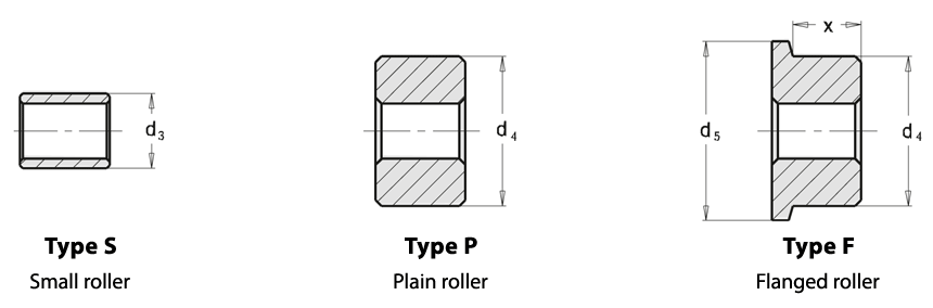 Roller - DIN 8169