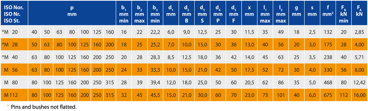 Conveyor chain - full radius - table
