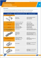 Troubleshooting guide